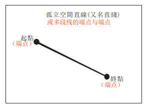 點膠機(jī)示教編程新增直線設(shè)置